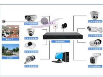 專業(yè)一體化服務(wù) 海康威視全系列產(chǎn)品與北京安防及網(wǎng)絡(luò)工程解決方案
